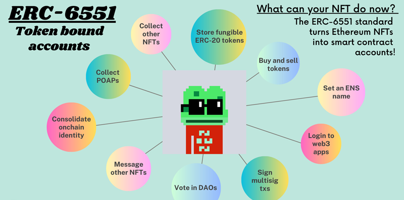 開創(chuàng)先河：ERC-6551將重塑NFT游戲規(guī)則！圖片