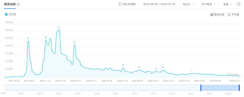 元宇宙要破圈，從VR/AR切入或許是一個好的選擇圖片