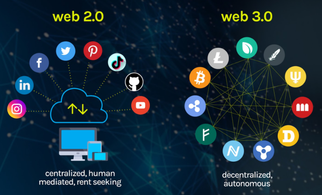 探索Web3：構(gòu)建去中心化的互聯(lián)網(wǎng)新時(shí)代。圖片
