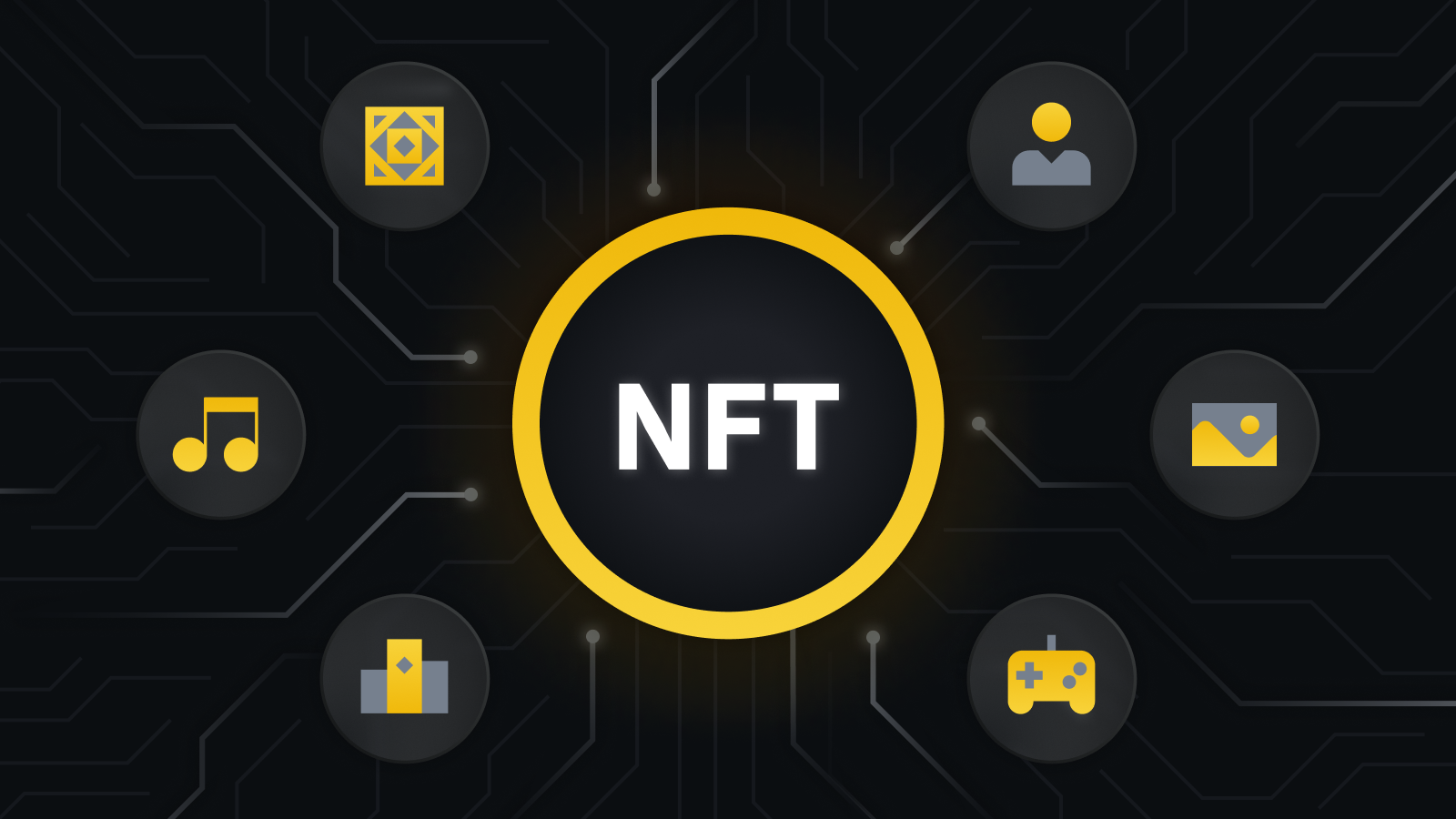 NFT類別綜合指南圖片