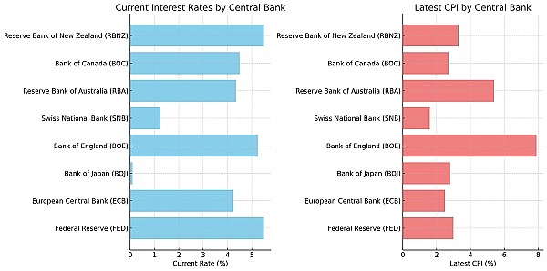 全球矚目 本周日本央行（BOJ）和美聯(lián)儲（Fed） 圖片