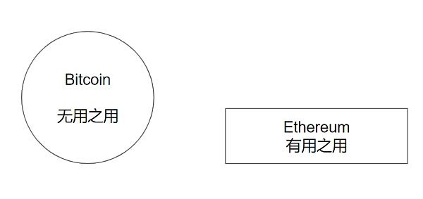 特朗普演講為何不提 Web3？圖片