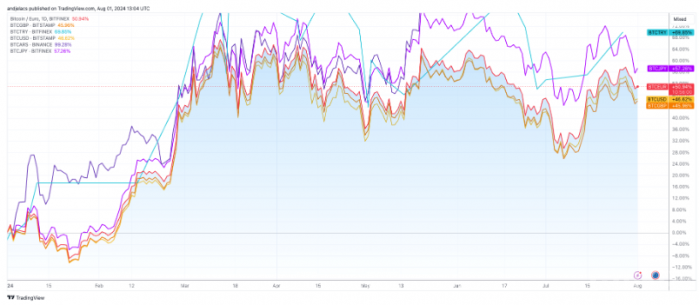 Bitcoin與法幣交易對(duì)表現(xiàn)揭示全球經(jīng)濟(jì)與政治挑戰(zhàn)圖片
