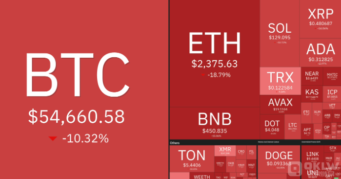 日本股市下跌引發(fā)Crypto市場(chǎng)連鎖反應(yīng)圖片