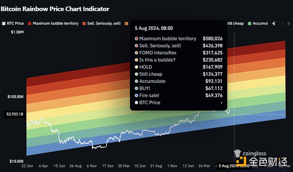 全球風(fēng)險市場血洗，可以抄底Bitcoin了嗎？