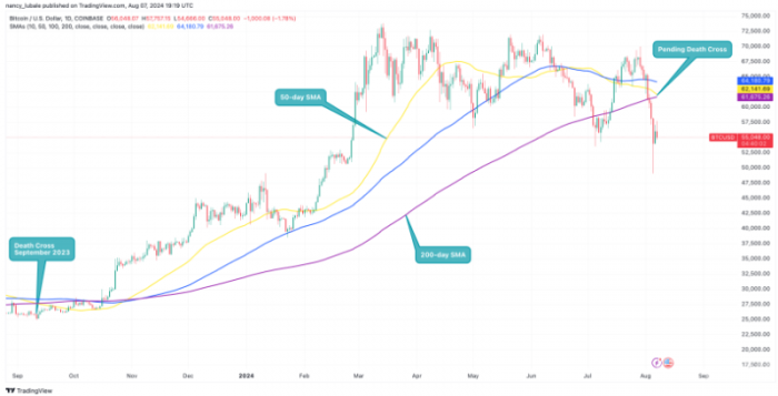 Bitcoin面臨“死亡交叉”：市場觀察者稱其或為 圖片