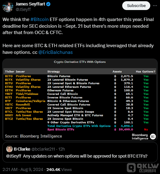 美國(guó)Bitcoin ETF 期權(quán)有望在第四季度推出圖片
