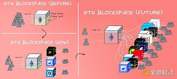 ^c(din)Ethereumԓԓŗ(wn)؛šDƬ