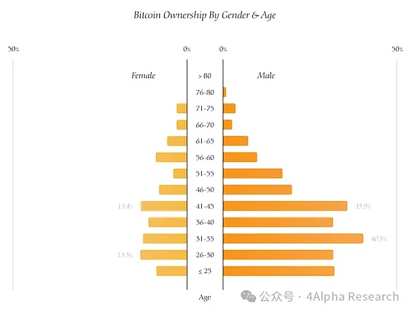 4Alpha ResearchһxBitcoin߮ DƬ