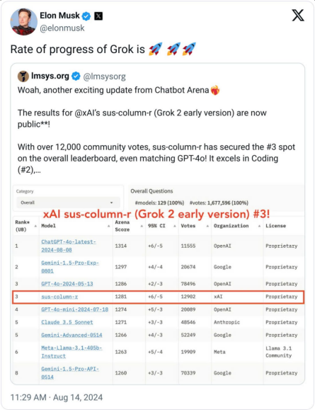 埃隆·馬斯克推出新一代人工智能Grok-2，增強(qiáng)用 圖片