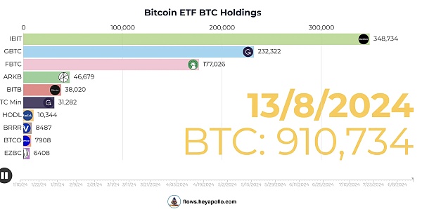“灰度效應(yīng)”重現(xiàn) 現(xiàn)貨ETF上市究竟給灰度帶來了 圖片