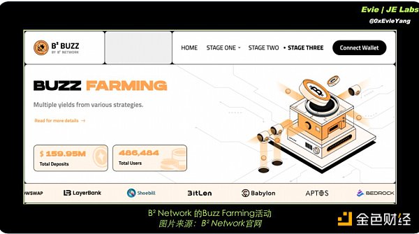 BTC生態(tài)下半場(chǎng) 還有哪些項(xiàng)目值得關(guān)注？圖片