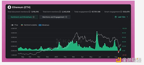 市場(chǎng)前景分析：Ethereum看漲的理由圖片