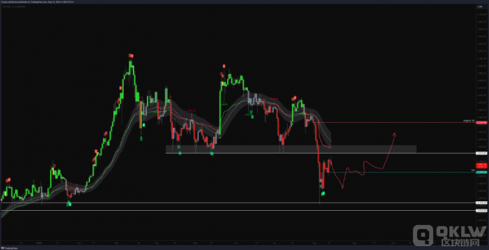 交易員警告 ETH 價(jià)格可能回調(diào)至1600美元圖片