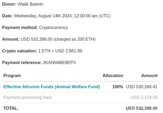 Vitalik Buterin 向動(dòng)物慈善機(jī)構(gòu)捐贈(zèng)超50萬美元 圖片
