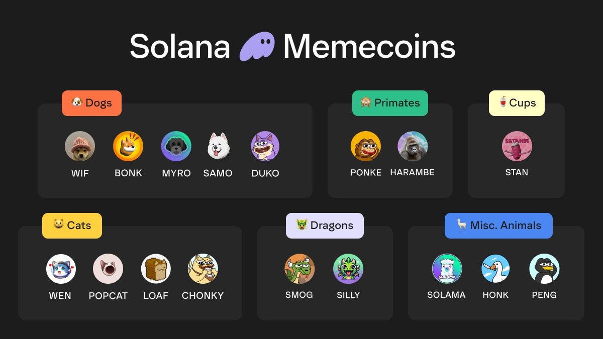 Meme幣：Solana成功背后的文化驅(qū)動(dòng)力圖片