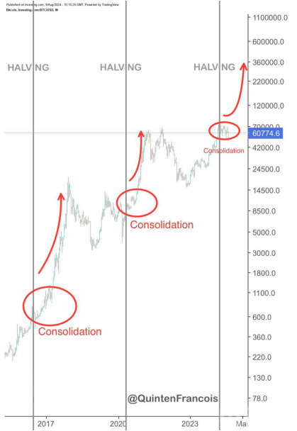 Bitcoin2024ļȄ(chung)vʷ¸DƬ