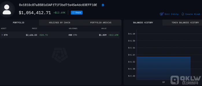 Vitalik ButerinD(zhun)400ETHЈ(chng)(dng)ʎЃr(ji) DƬ