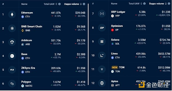 EthereumDApp(sh)һ܃(ni)½33% ETHrMһ DƬ