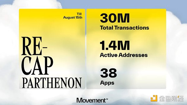 SolidityMoveMovement M1M2P(gun)B(ti) DƬ