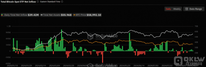 BitcoinF(xin)؛ETFm(x)Y 5_3 DƬ