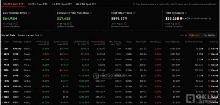 F(xin)؛Bitcoin ETF Bm(x)Y 䛵6500f DƬ