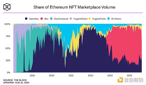 MulticoinuBlockchainղƷЈrҪ] DƬ