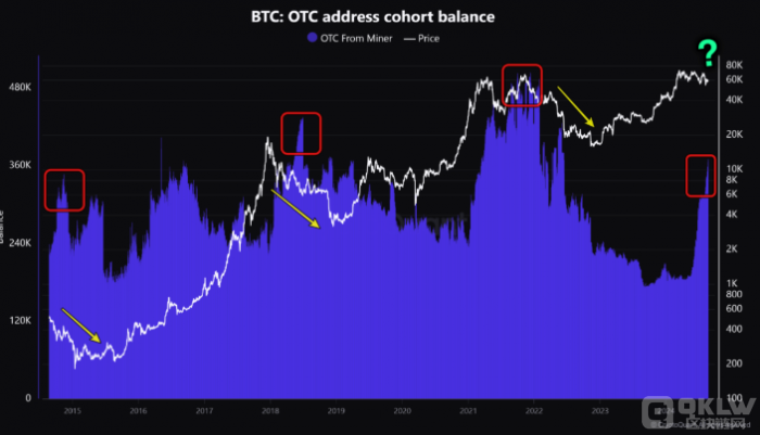 BitcoinV(chng)⽻~(chung)¸ ͶY辯蝓 DƬ