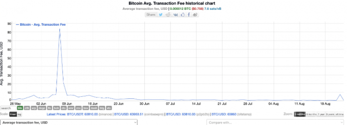 BitcoinM(fi)üρڅ^(q)K857,911Ы@ DƬ