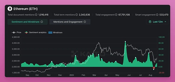 Ethereum Pectra ĂµӋrЩֵ DƬ
