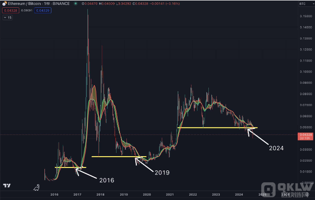 Ethereum2024ܷm(x)ɹDƬ
