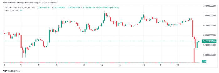 Telegram CEO  Toncoin δЈ(f)K DƬ