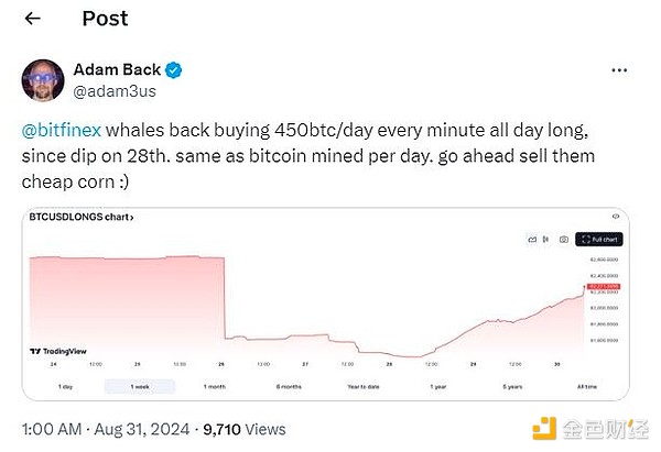 Bitcoin100(g)BTCX(chung)17(g) DƬ