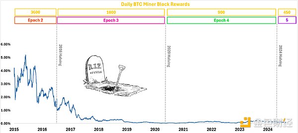 Outlier VenturesBitcoinp(q)ӵ DƬ