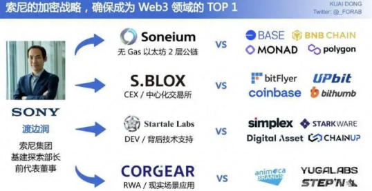 索尼帝國(guó)在Web3的野心圖片