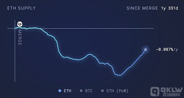 νQEthereumL1cL2֮gʧ↖(wn)}DƬ