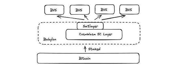 BTC |(zh)Ѻ(hu)Blockchainһ(g)DƬ