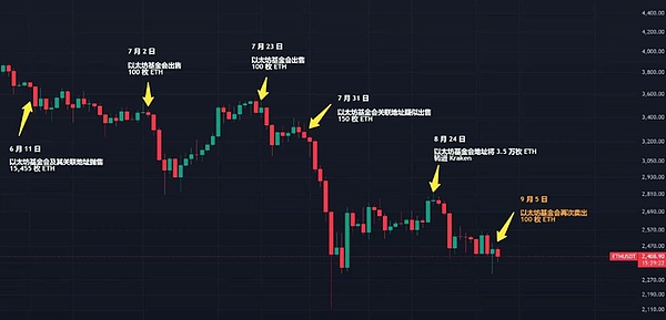 Ethereum(hu)ٴұP ETH(hu)Y߀ܾS DƬ