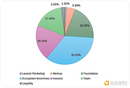 һxWeb3罻ƽ_DeBoxTokens(jng)W(xu)DƬ