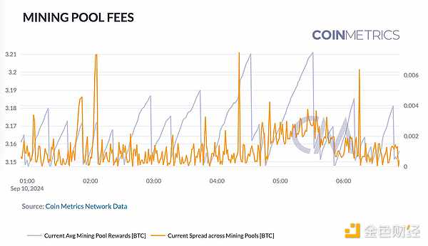 Coin MetricsBlockchainWjTָψDƬ