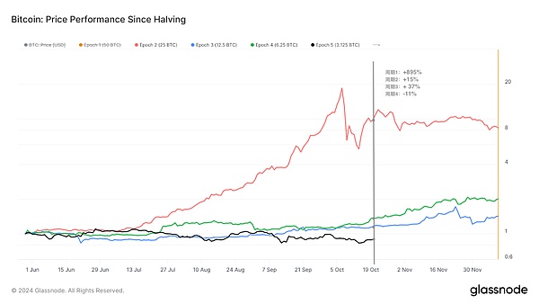 BitcoinՓDƬ