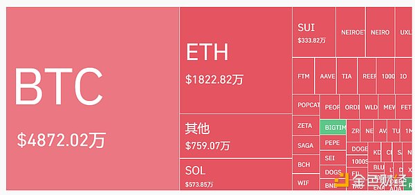 穿透美聯(lián)儲(chǔ)降息周期：加密市場看漲會(huì)是接下來的 圖片