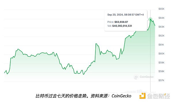 Bitcoin礦工錢包沉睡15年后蘇醒——是中本聰嗎？圖片