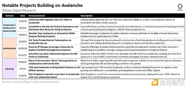 Galaxy：Avalanche生態(tài)系統(tǒng)有哪些亮點？有哪些 圖片