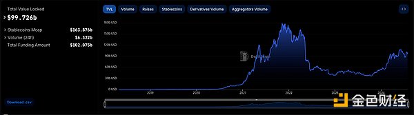 StackingDAO：Stacks DeFi 的流動(dòng)性磁鐵圖片
