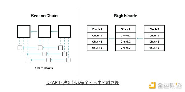 NEARBlockchain是追隨熱門敘事還是引領(lǐng)市場(chǎng)？圖片