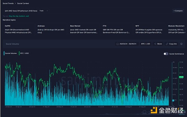 當(dāng)前的Ethereum費(fèi)用上漲意味著什么？圖片