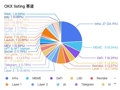 三大CEX listing中什么賽道最受歡迎？Ton生態(tài)未 圖片