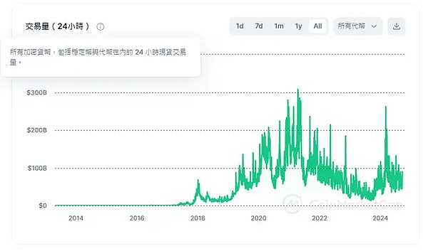 降息時(shí)錢去哪了？如何影響流動性？圖片