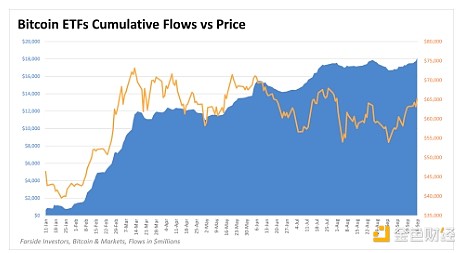 Forbes：Bitcoin第四季度怎么走？助推因素有哪 圖片